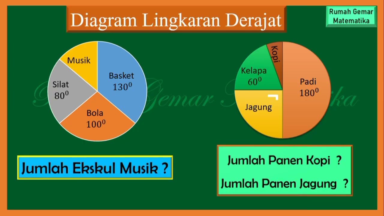 Cara Membuat Diagram Lingkaran: Jenis Rumus, Cara Menghitung dan Contohnya